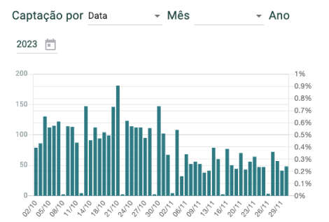 Gestão de estoque digital